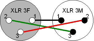 XLR 3 broches