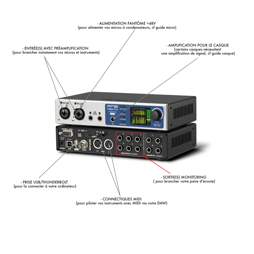 interface audio avant arrière