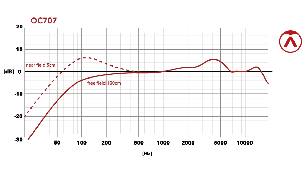 Austrian Audio Oc707 Wl1 - Micro Chant - Variation 1