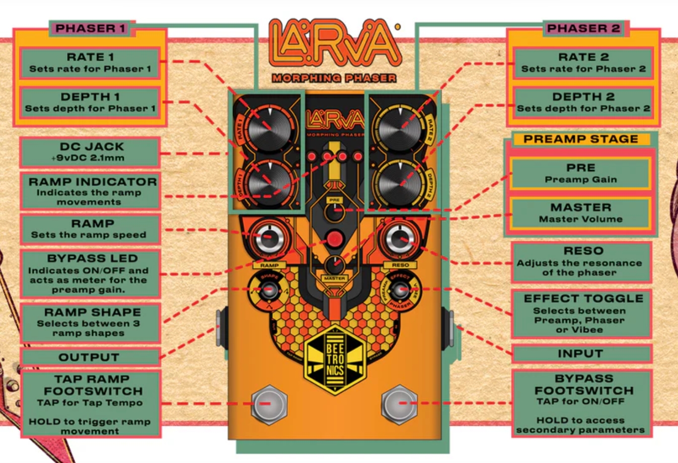Beetronics Larva Morphing Phaser - PÉdale Reverb / Delay / Echo - Variation 3