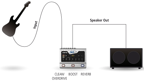 Bluguitar Amp 1 - Preampli Électrique - Variation 4