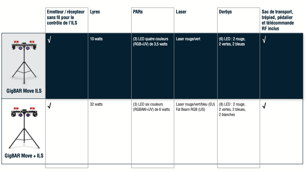 Chauvet Dj Gigbar Move Ils - Pack Eclairage - Variation 7