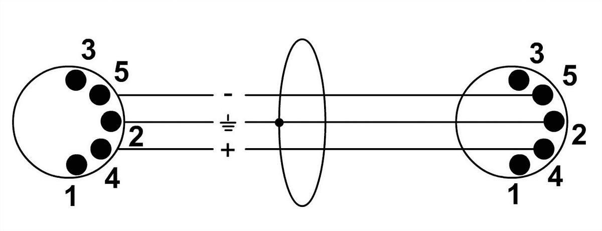 Cordial Cfd3aa - CÂble - Variation 1