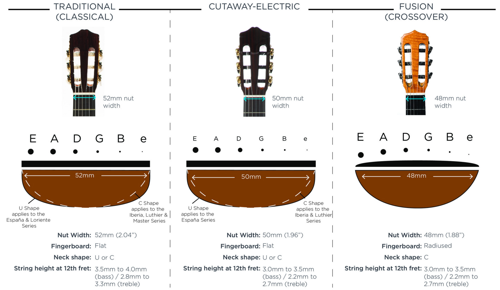 Cordoba C9 Cd Cedar Top Luthier Cedre Acajou Rw - Natural - Guitare Classique Format 4/4 - Variation 3