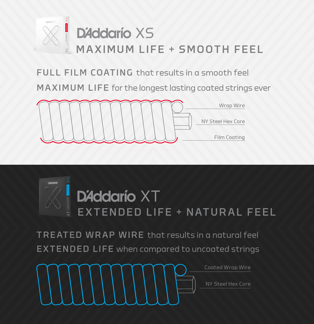 D'addario Jeu De 6 Cordes 09-42 Super Light Coated Electric Guitar Strings 2-pack - Cordes Guitare Électrique - Variation 4