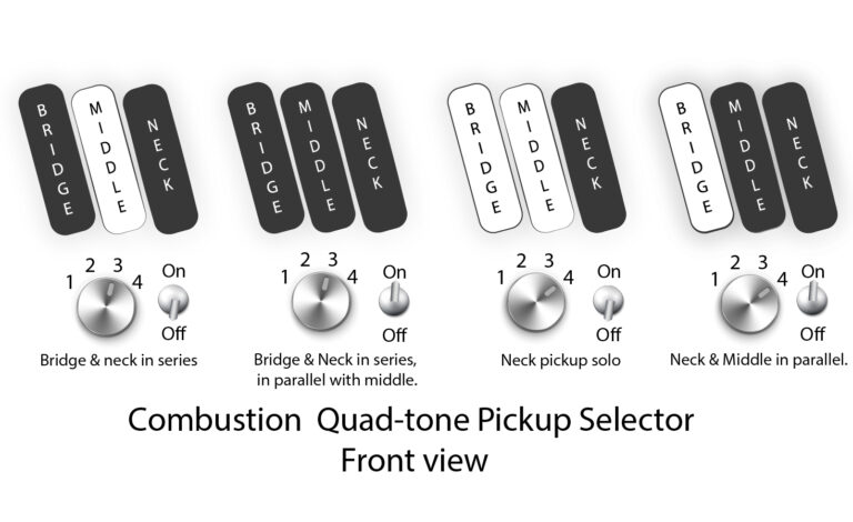 Dingwall Kyle Konkiel Combustion 5c 3pu Active Rw - Matte Army Green - Basse Électrique Solid Body - Variation 6