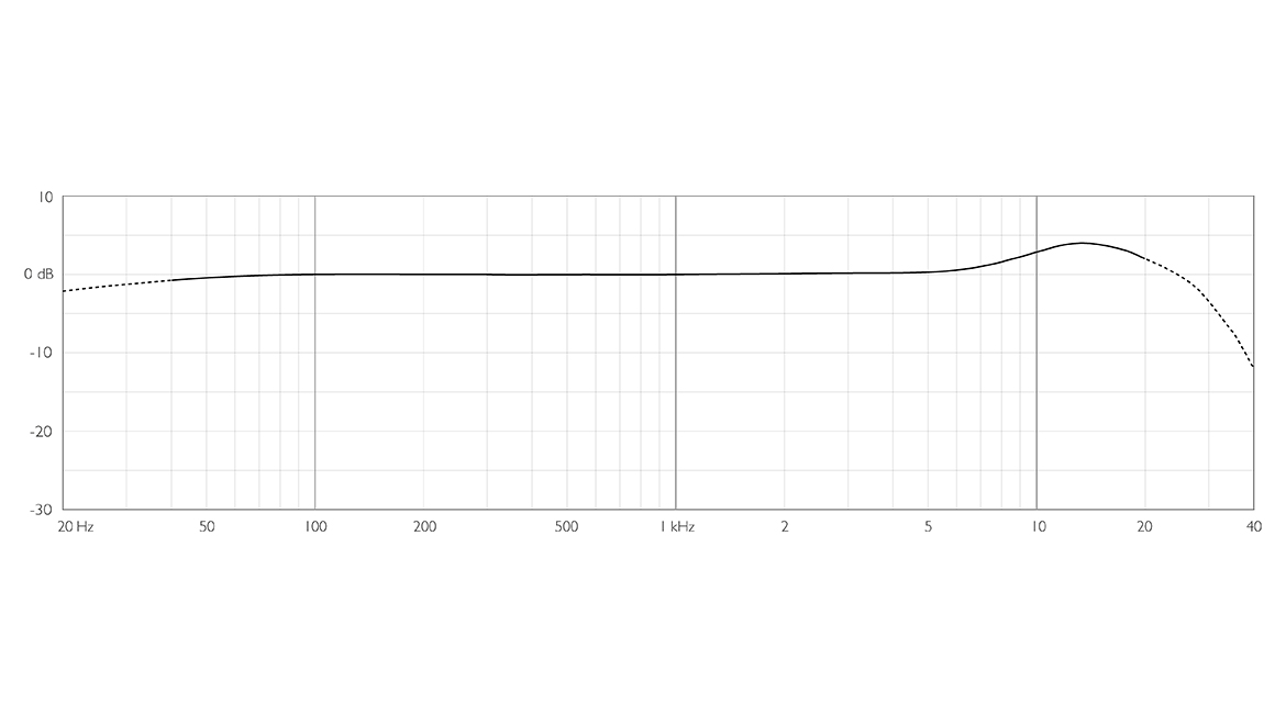 Dpa Dpa 6061-oc-u-f00 - Micro Cravate - Variation 1