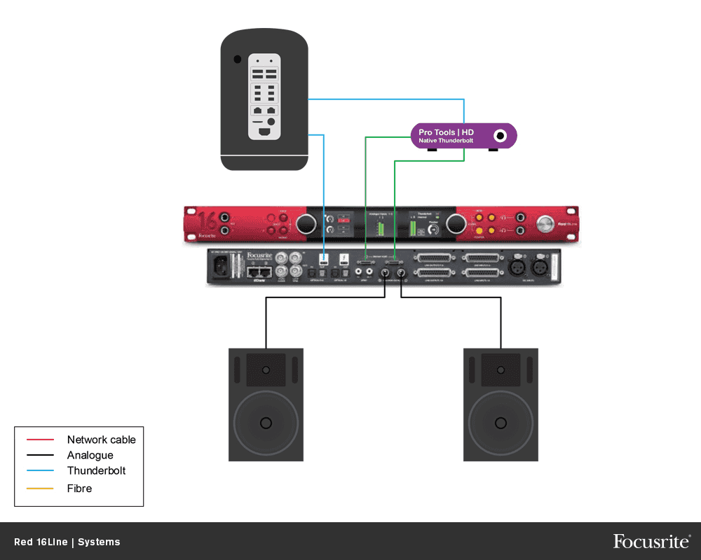 Focusrite Red 16 Line - Carte Son Thunderbolt - Variation 3