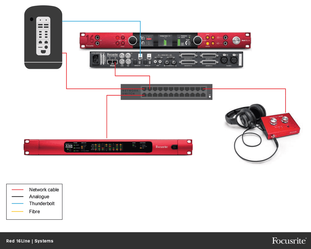 Focusrite Red 16 Line - Carte Son Thunderbolt - Variation 4