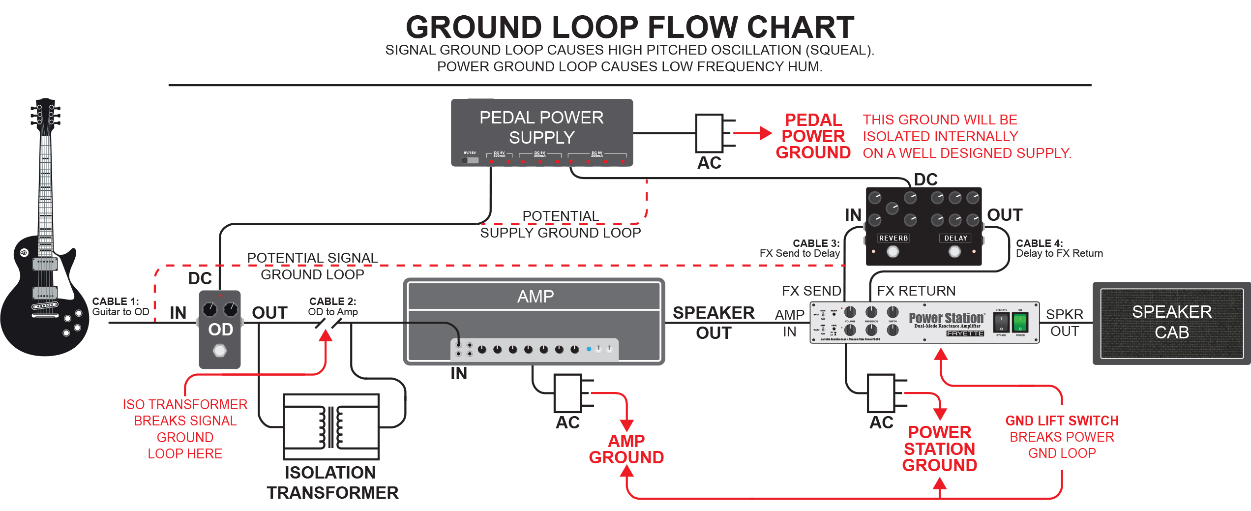 Fryette Power Station Ps-100 Dual Reactive Load + Vacuum Tube Amp - Attenuateur De Puissance - Variation 2