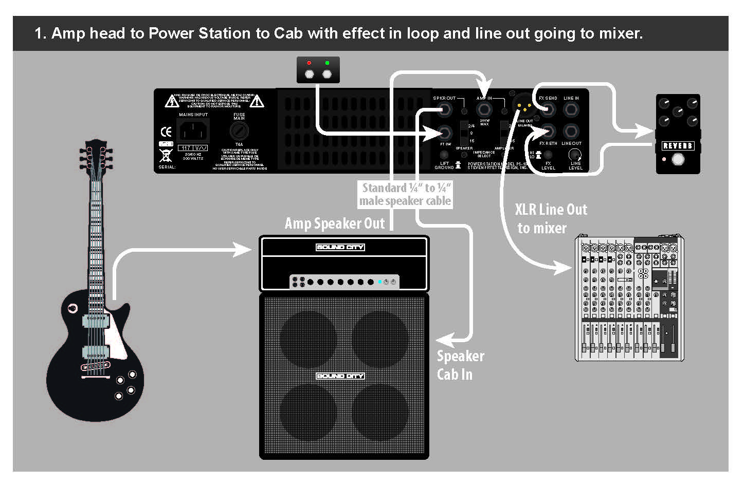 Fryette Power Station Ps-100 Dual Reactive Load + Vacuum Tube Amp - Attenuateur De Puissance - Variation 3