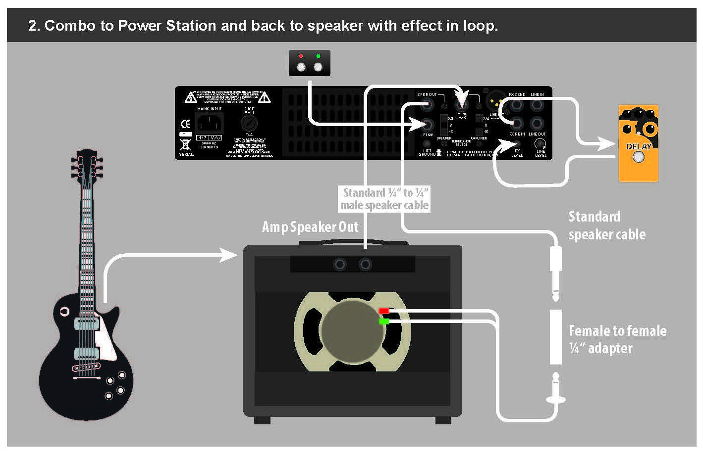 Fryette Power Station Ps-100 Dual Reactive Load + Vacuum Tube Amp - Attenuateur De Puissance - Variation 4