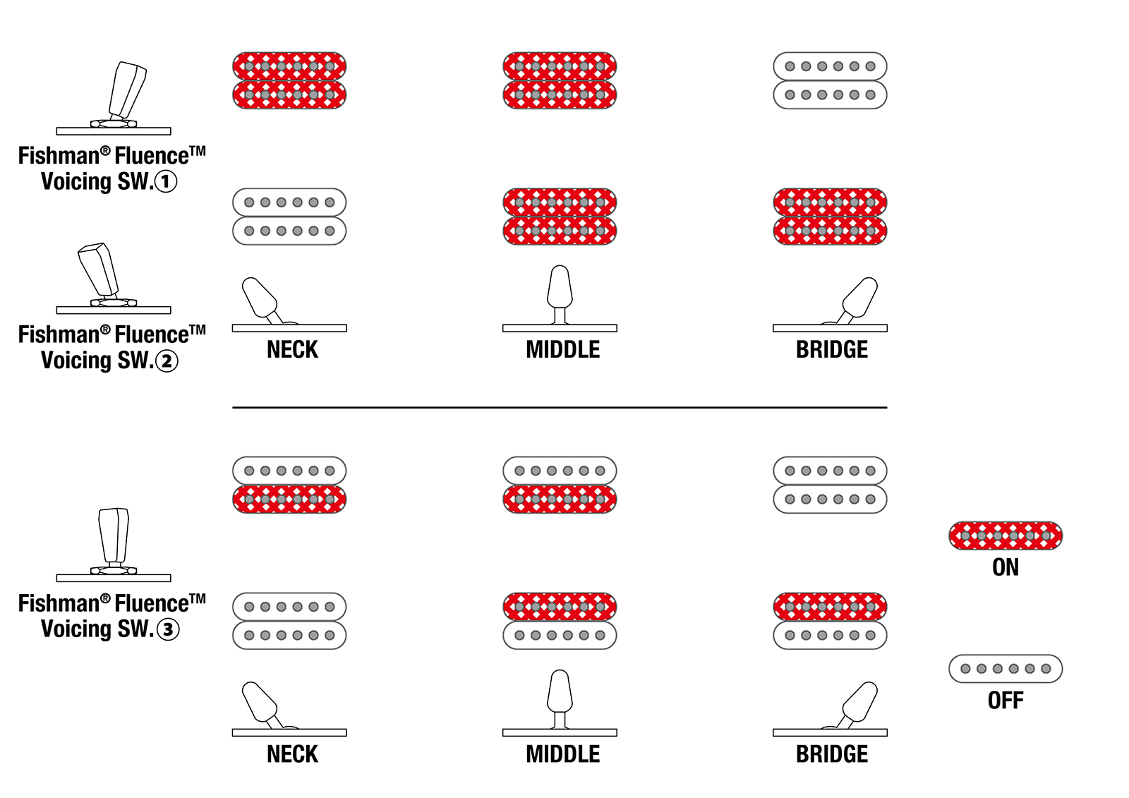 Ibanez A527 Nsh Alpha 7c Multiscale 2h Fishman Fluence Eb - Nebula Shift - Guitare Électrique MÉtal - Variation 5