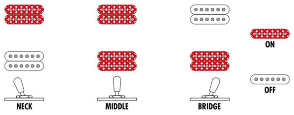 Ibanez Af115 Awb Artstar 2h Ht Eb - Aged Whiskey Burst - Guitare Électrique 1/2 Caisse - Variation 6