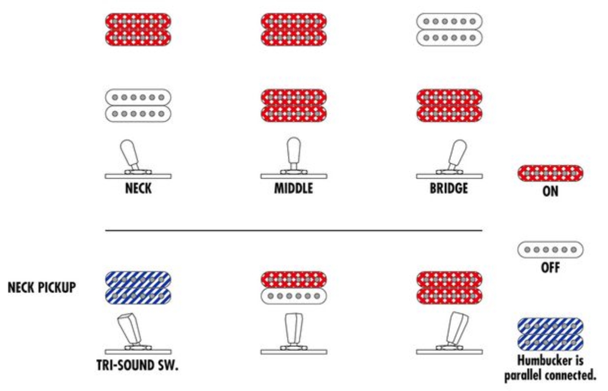 Ibanez Ash300 Tbc Artstar 2h Ht Eb - Tobacco Brown - Guitare Électrique 1/2 Caisse - Variation 6