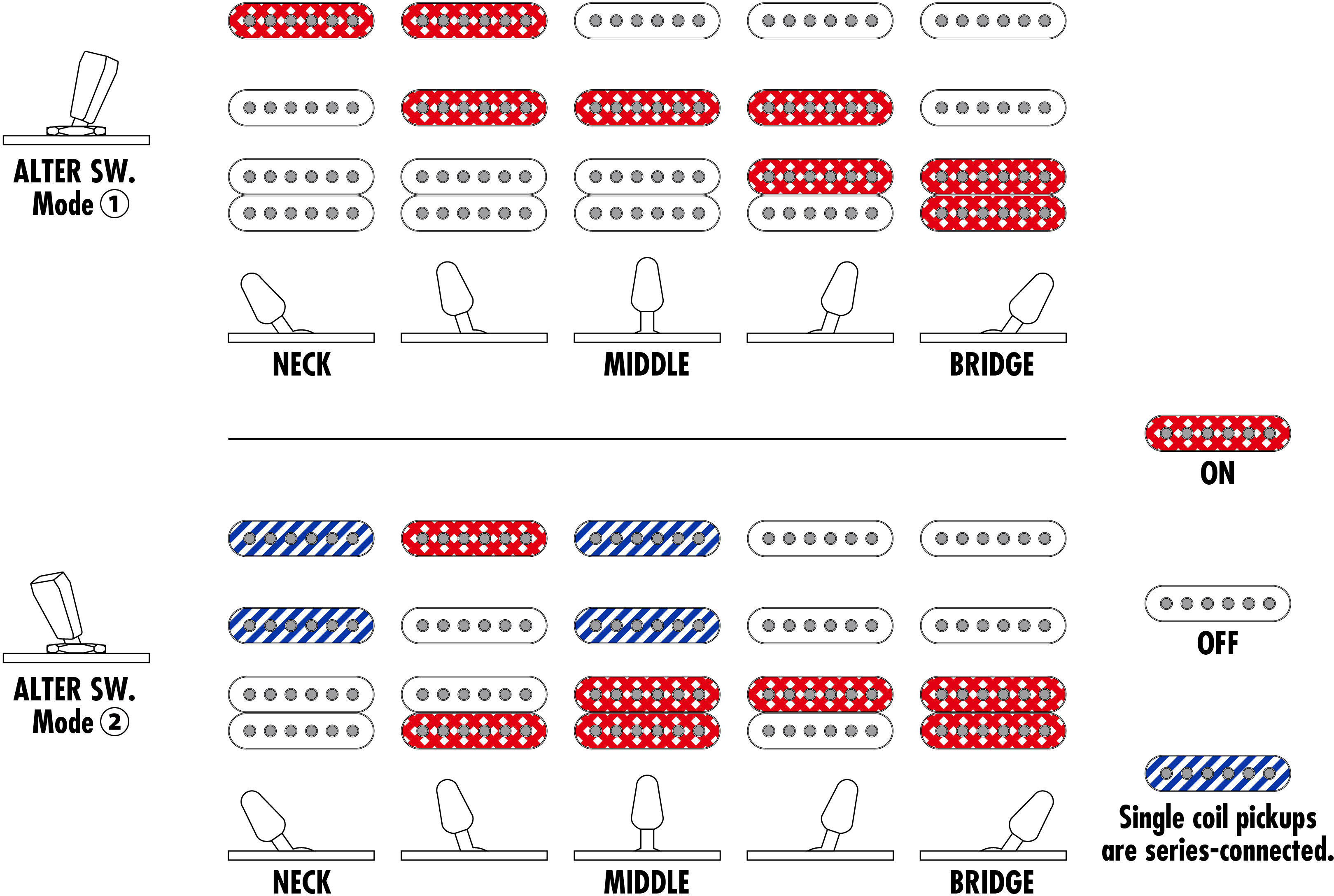 Ibanez Az2204nw Vr Prestige Jap Hss Seymour Duncan Trem Rw - Vermillion Red - Guitare Électrique Forme Str - Variation 5