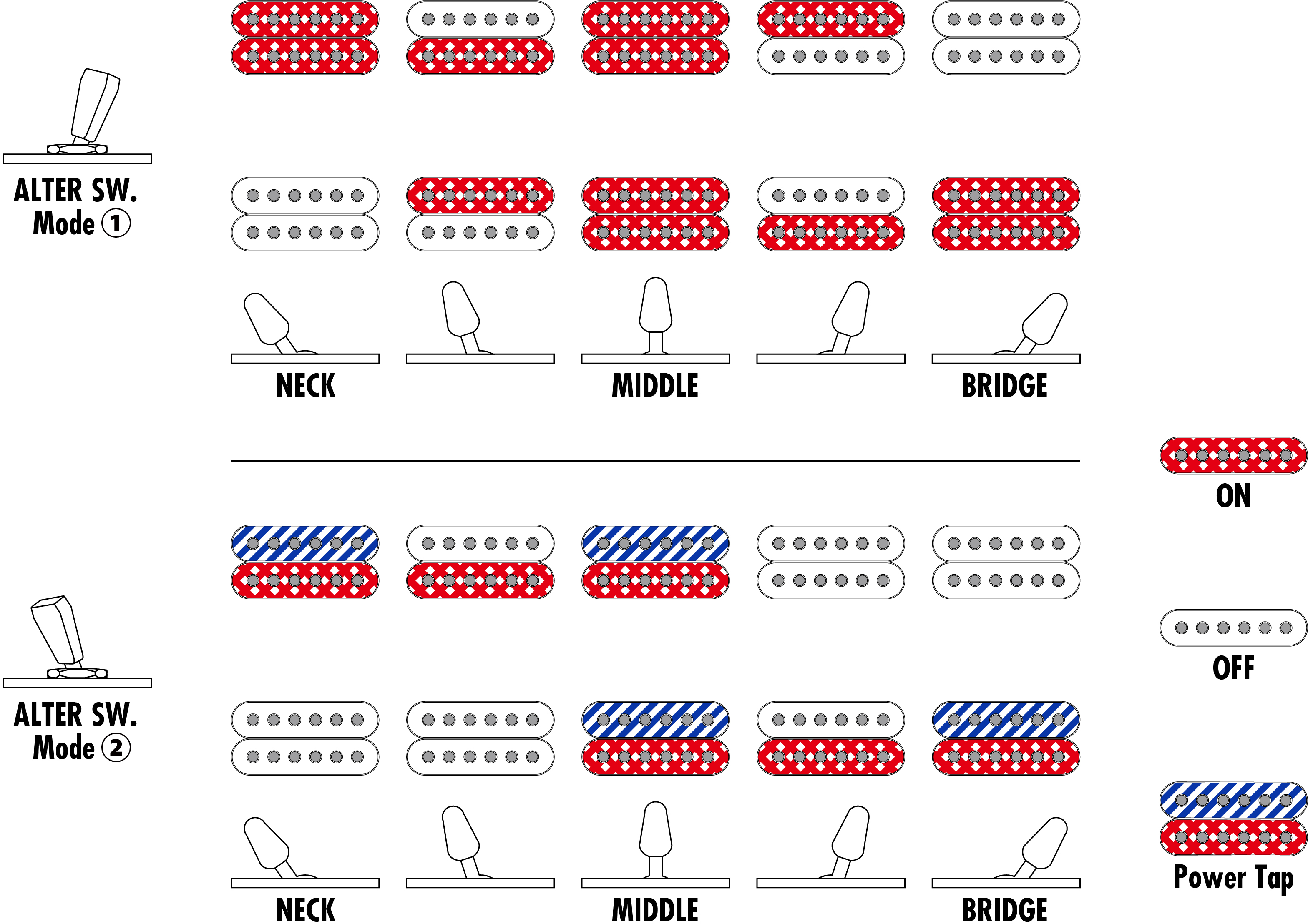 Ibanez Az2402 Rom Prestige Jap 2h Seymour Duncan Trem Mn - Roadster Orange Metallic - Guitare Électrique Forme Str - Variation 5