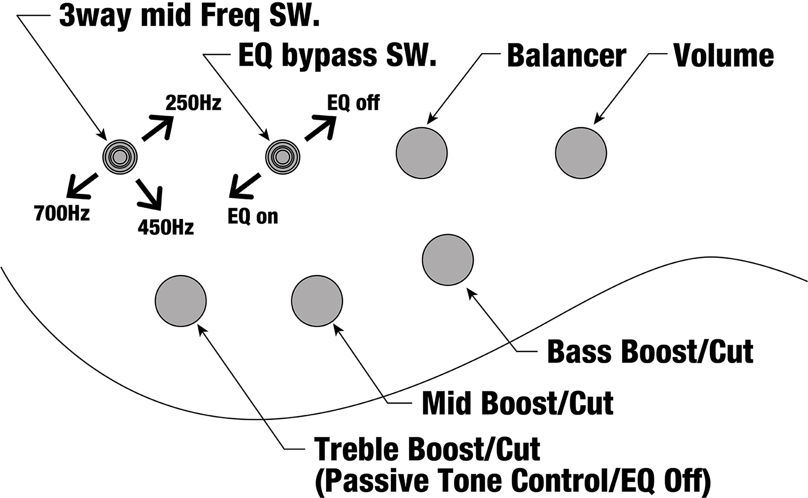 Ibanez Btb605lm Bkf Workshop 5c Multiscale Active Rw - Black Flat - Basse Électrique Solid Body - Variation 5