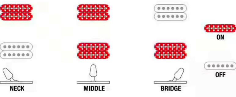 Ibanez Head K7yang Signature 7c 2h Dimarzio Ht Rw - White - Guitare Électrique Signature - Variation 5