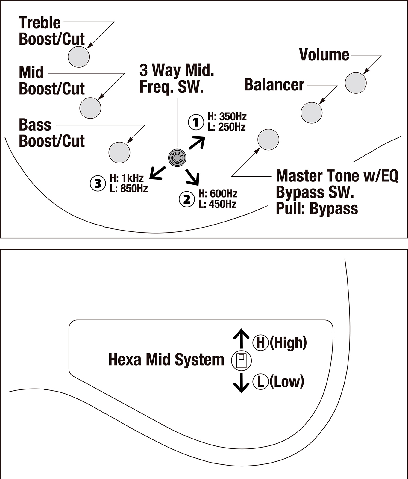 Ibanez Mdm1305 Nab Mode 5c Active Mn - Natural Stained Amber Burst - Basse Électrique Solid Body - Variation 5