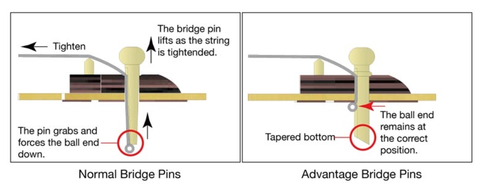 Ibanez Pf1512ece Nt Performance Dreadnought Cw 12c Epicea Acajou Lau - Natural - Guitare Folk - Variation 6