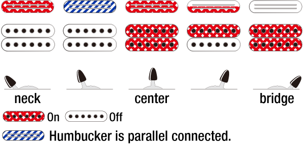 Ibanez Rg565r Vk Genesis Jap Hst Fr Rw - Vampire Kiss - Guitare Électrique Forme Str - Variation 5