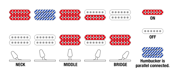 Ibanez Rga42ah Bks Standard 2h Ht Jat - Black Stained - Guitare Électrique Forme Str - Variation 6