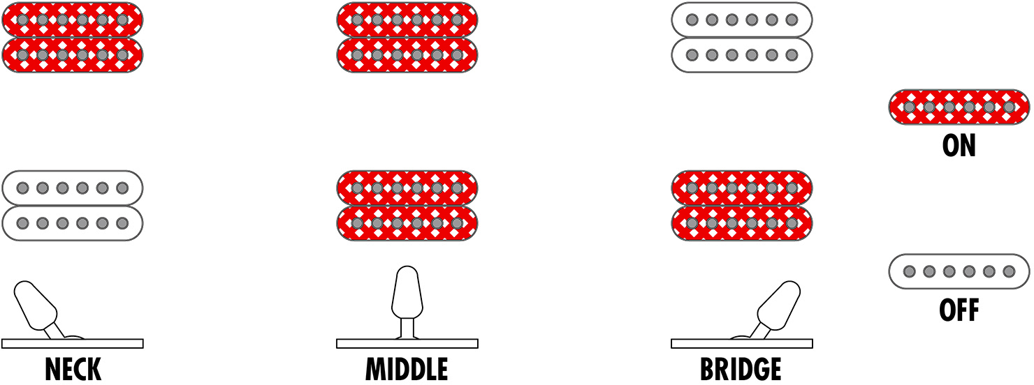 Ibanez Rgr5130r Km Prestige Jap 2h Fishman Fluence  Fr Rw - Khaki Metallic - Guitare Électrique Forme Str - Variation 5