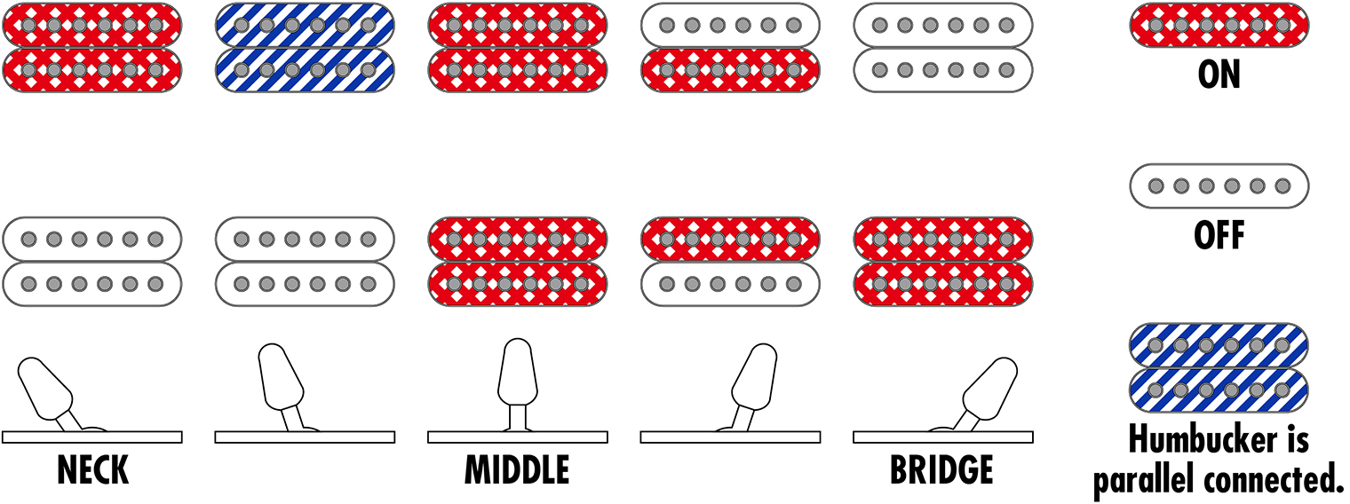Ibanez Rgr762ahbf Wk Prestige Jap 7c 2h Dimarzio Ht Rw - Weathered Black - Guitare Électrique Forme Str - Variation 5