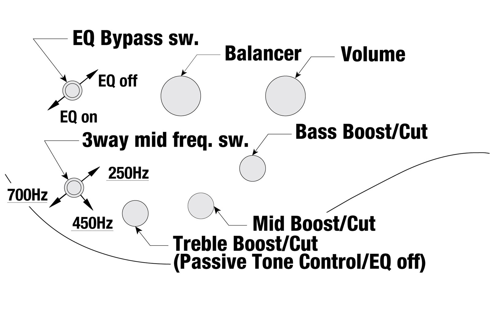 Ibanez Sr1305sb 5-cordes Pa - Magic Wave Low Gloss - Basse Électrique Solid Body - Variation 4