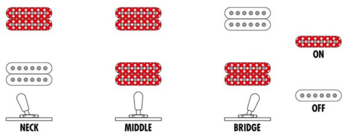 Ibanez Xpt420dx Rgc Standard 2h Fr Rw - Rose Gold Chameleon - Guitare Électrique MÉtal - Variation 6