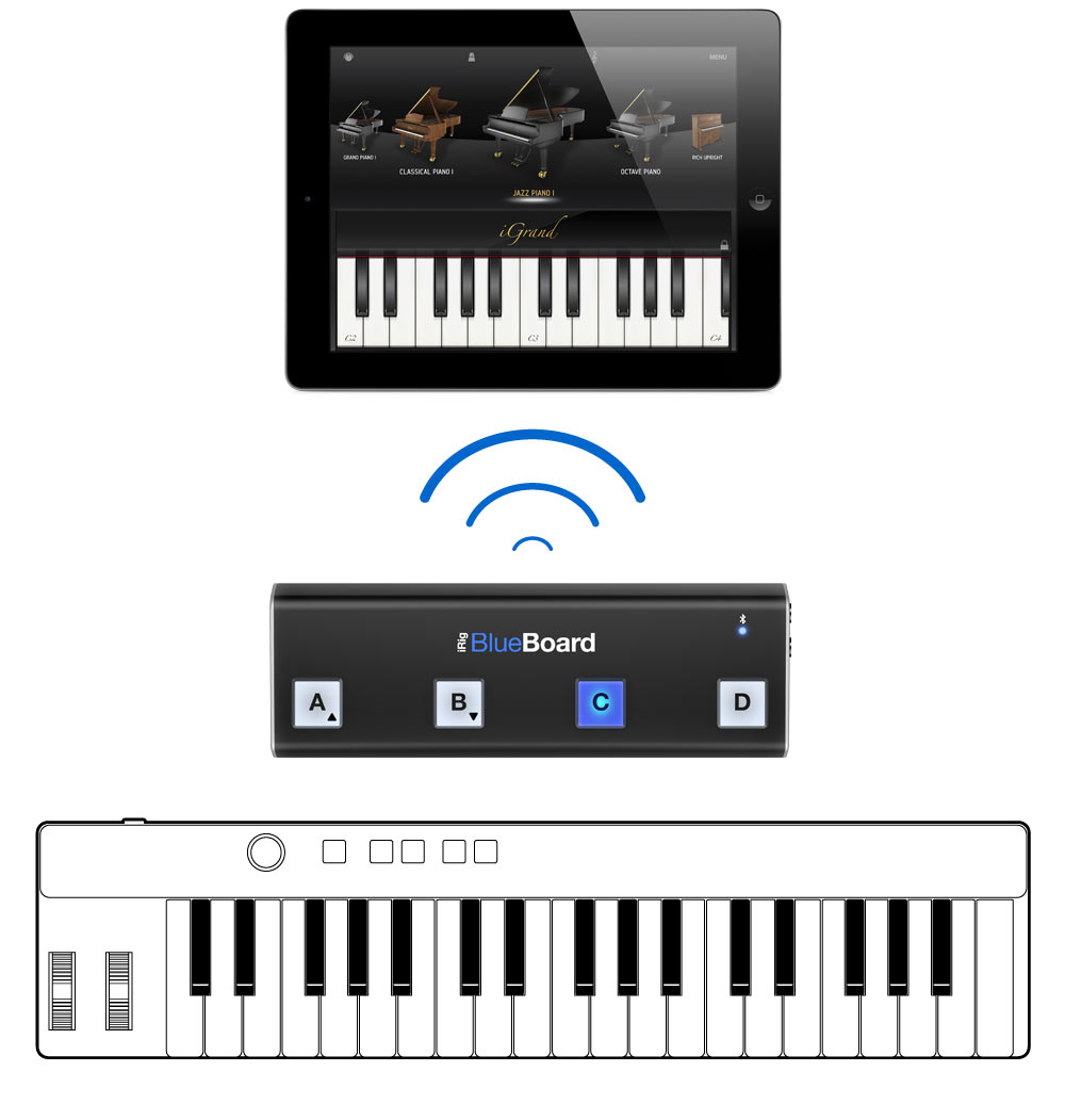 Ik Multimedia Irig Blueboard - Footswitch & Commande Divers - Variation 1