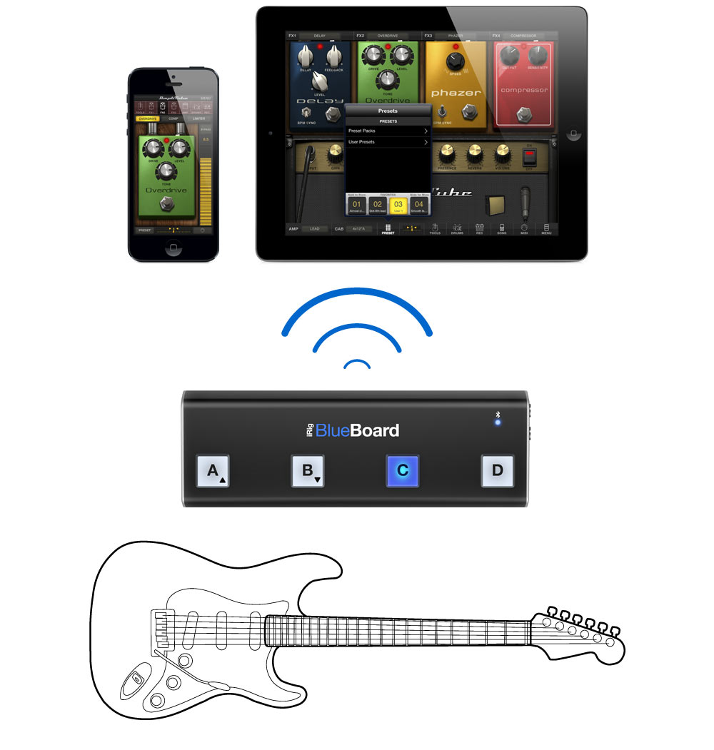 Ik Multimedia Irig Blueboard - Footswitch & Commande Divers - Variation 2