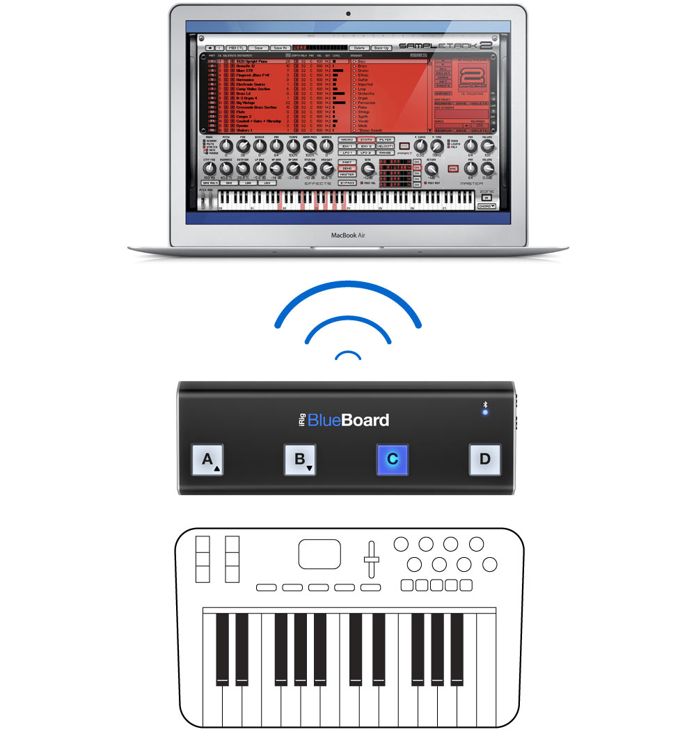 Ik Multimedia Irig Blueboard - Footswitch & Commande Divers - Variation 4