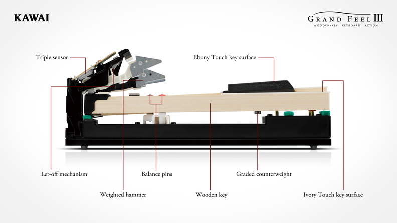 Kawai Ca-901 B - Piano NumÉrique Meuble - Variation 5