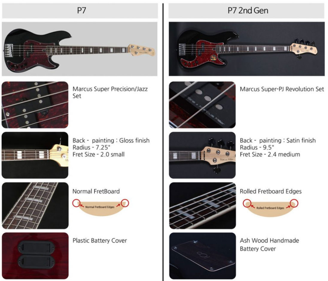 Marcus Miller P7 Alder 4st2nd Generation Eb Sans Housse - Antique White - Basse Électrique Solid Body - Variation 4