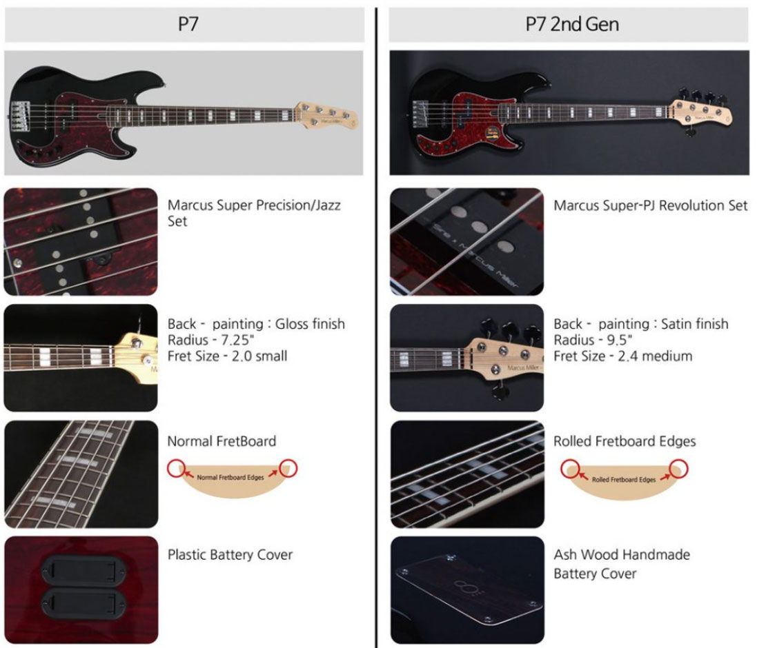 Marcus Miller P7 Alder 4-string 2nd Generation Eb Sans Housse - Black - Basse Électrique Solid Body - Variation 4