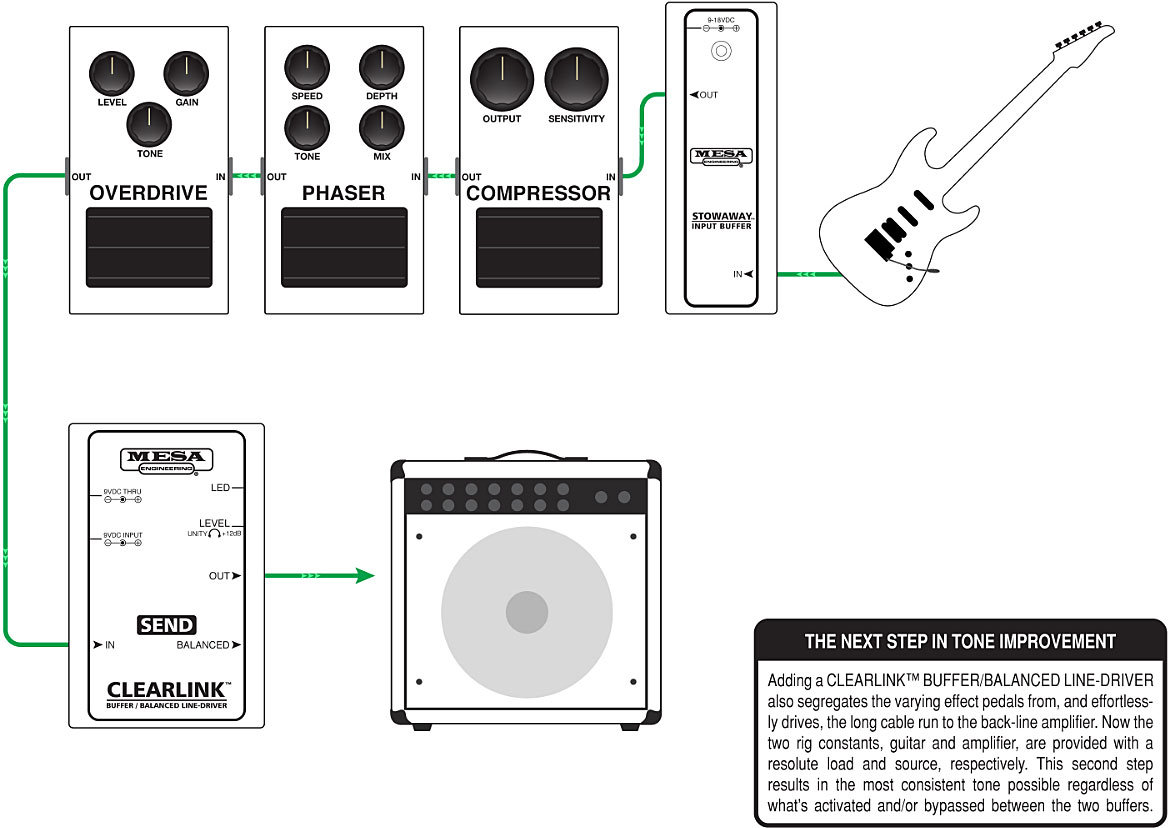 Mesa Boogie Clearlink Send Line Driver - PÉdale Volume / Boost. / Expression - Variation 2