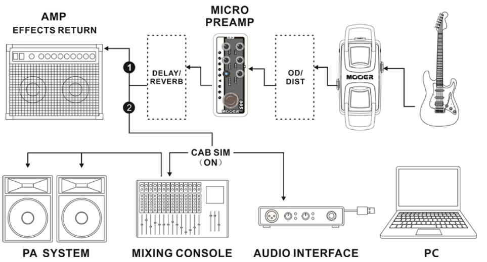 Mooer Micro Preamp 013 Matchbox - Preampli Électrique - Variation 5