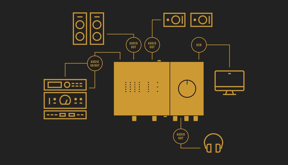 Native Instruments Komplete Audio 6 Mk2 - Carte Son Usb - Variation 11