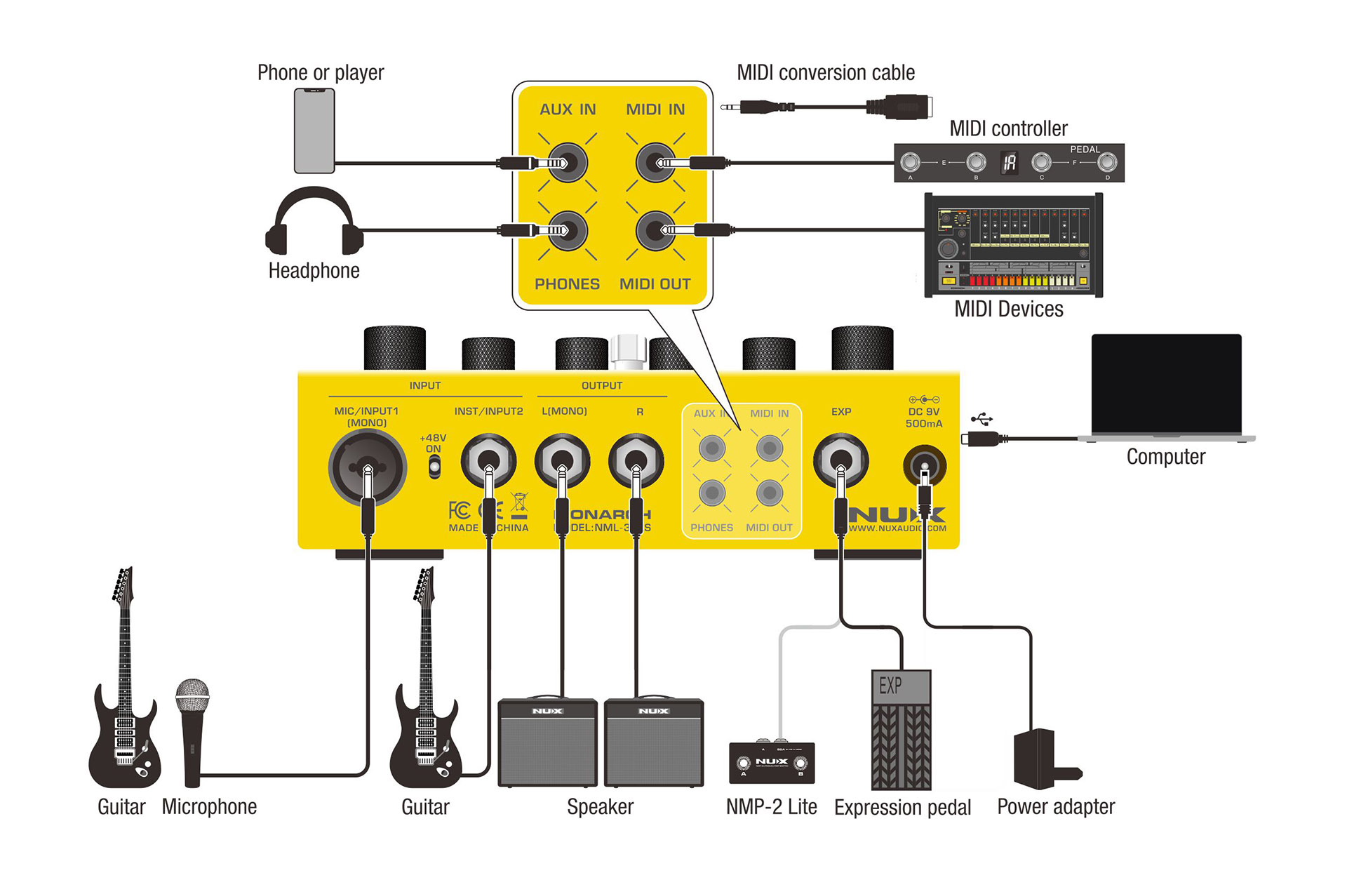 Nux Dual Loop Stereo - PÉdale Looper - Variation 2