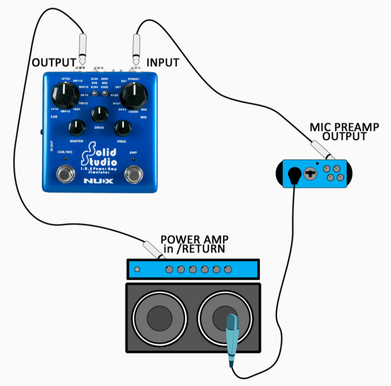 Nux Solid Studio Nss-5 Ir & Power Amp Simulator - Simulateur Baffle / Haut Parleur - Variation 8