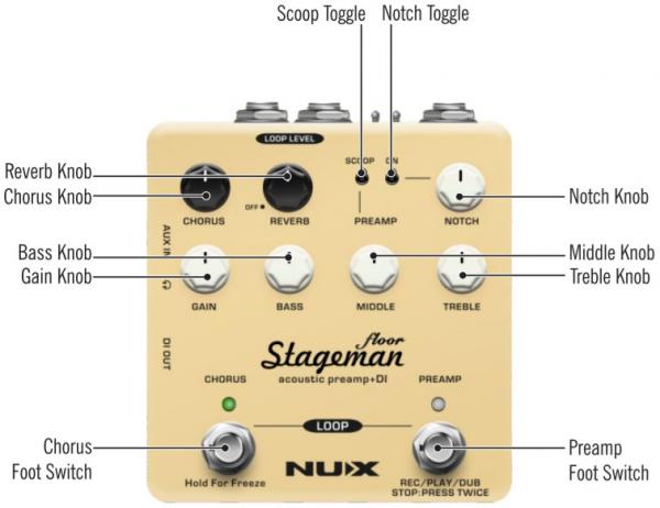 Preampli acoustique Nux                            Stageman Floor NAP-5 Acoustic Preamp & DI