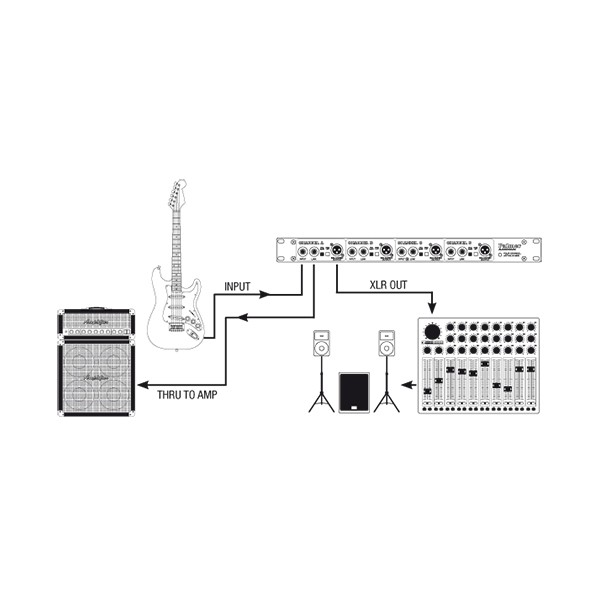 Palmer Pan03 Passive 4 Canaux 1u - Boitier Direct / Di - Variation 3