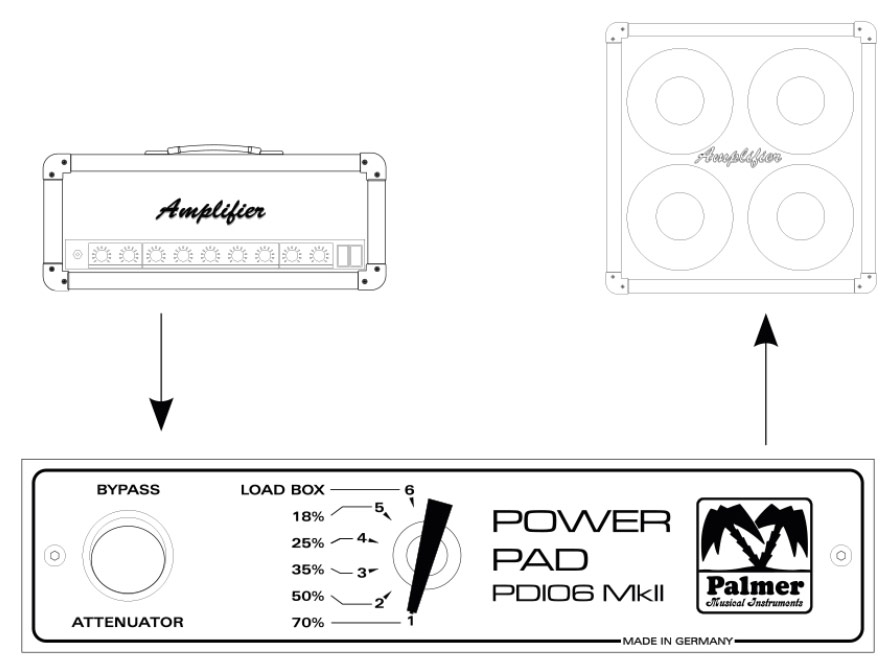 Palmer Pdi 06 L16 Power Pad Attenuator Mkii 16-ohms Attenuateur Puissance - - Attenuateur De Puissance - Variation 2
