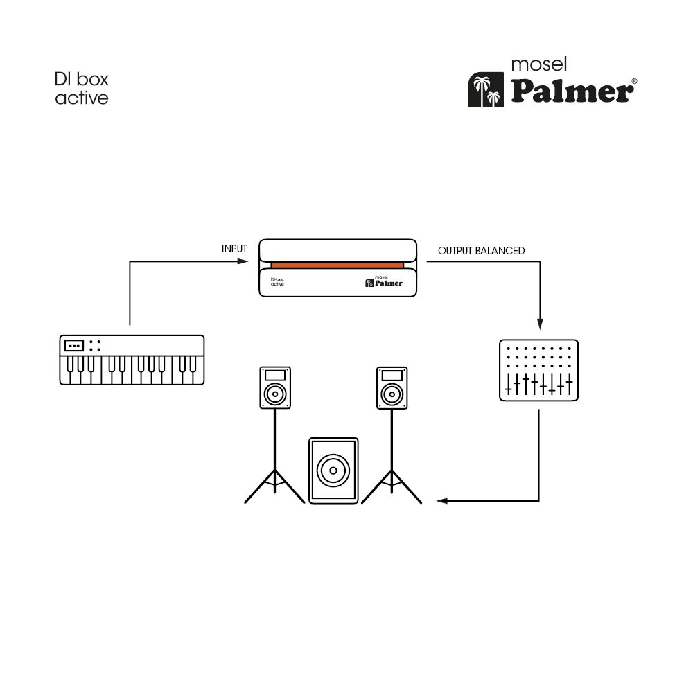 Palmer River Mosel - Boitier Direct / Di - Variation 26