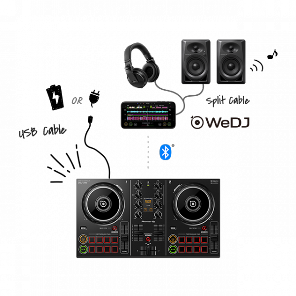 COMMENT BRANCHER UN CONTROLEUR DJ - Tuto Mix