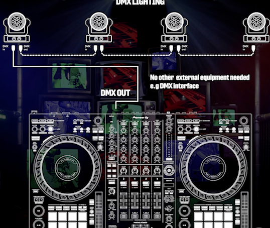 Pioneer Dj Ddj-flx10 - ContrÔleur Dj Usb - Variation 11