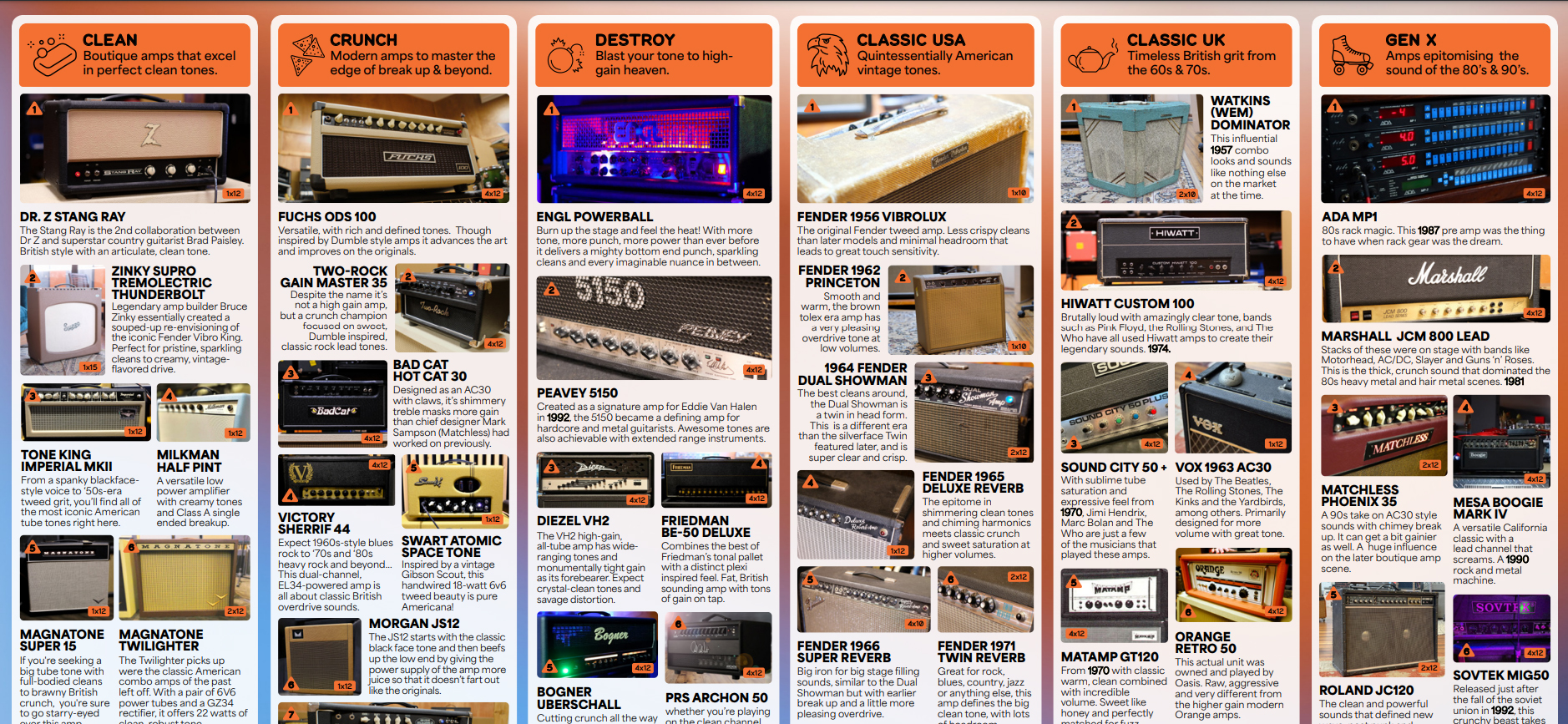 Poly Effects Ample Amp & Cab Sim - Simulation ModÉlisation Ampli Guitare - Variation 3