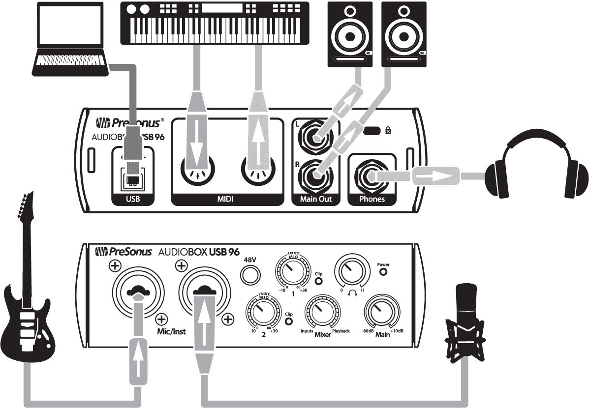 Presonus Audiobox Usb 96 - Carte Son Usb - Variation 2